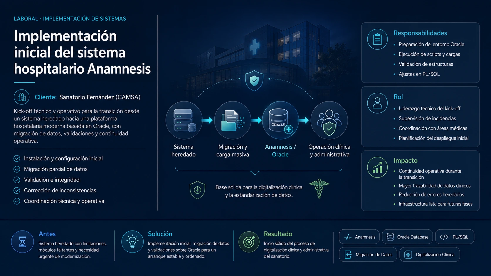 Sistema hospitalario