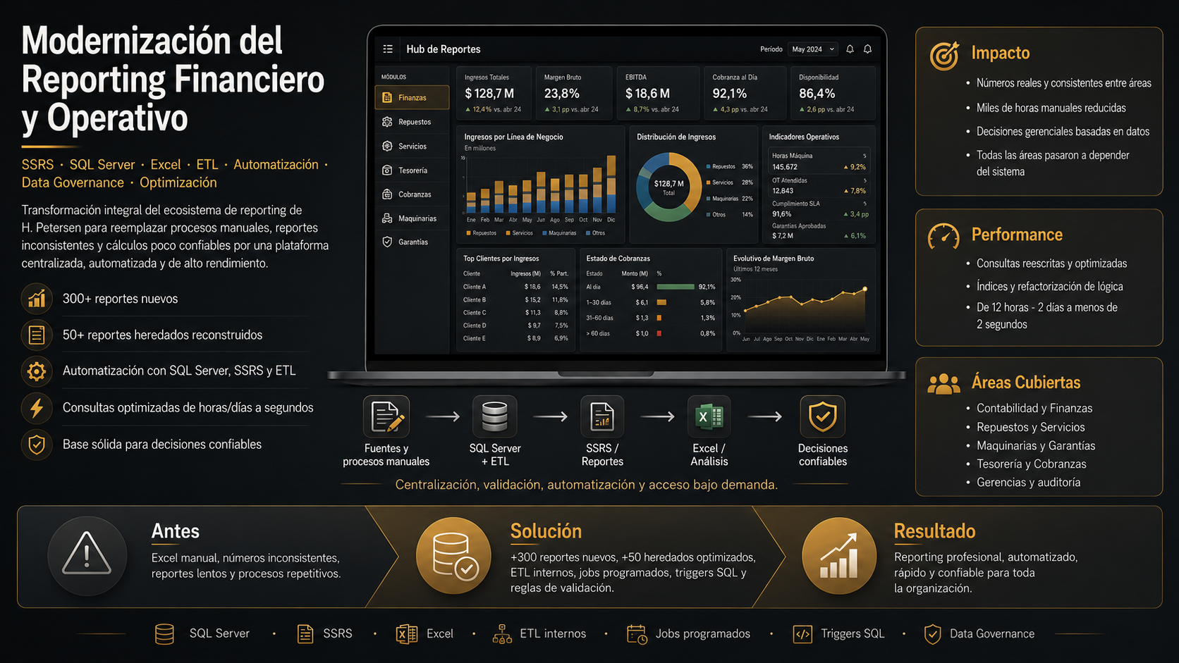 Dashboard conceptual